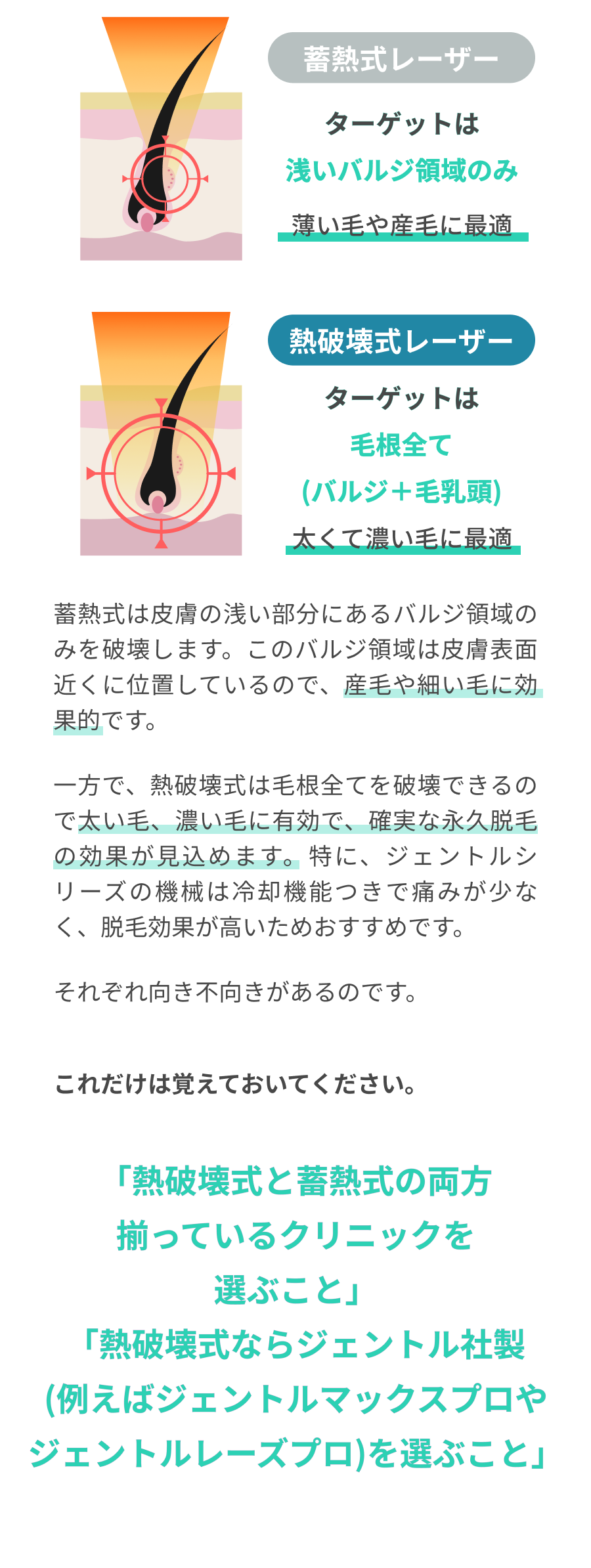 「蓄熱式は絶対選ばない。熱破壊式を選ぶこと。」