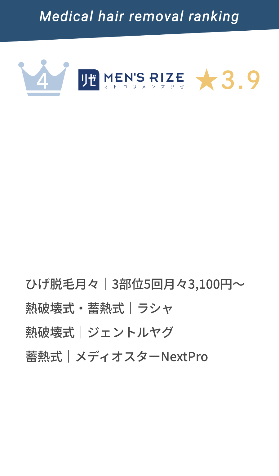 5位Men's Rize★3.8 ひげ脱毛|69,800円 熱破壊式・蓄熱式|ラシャ。 熱破壊式|ジェントルヤグ 蓄熱式|メディオスターNextProを使用