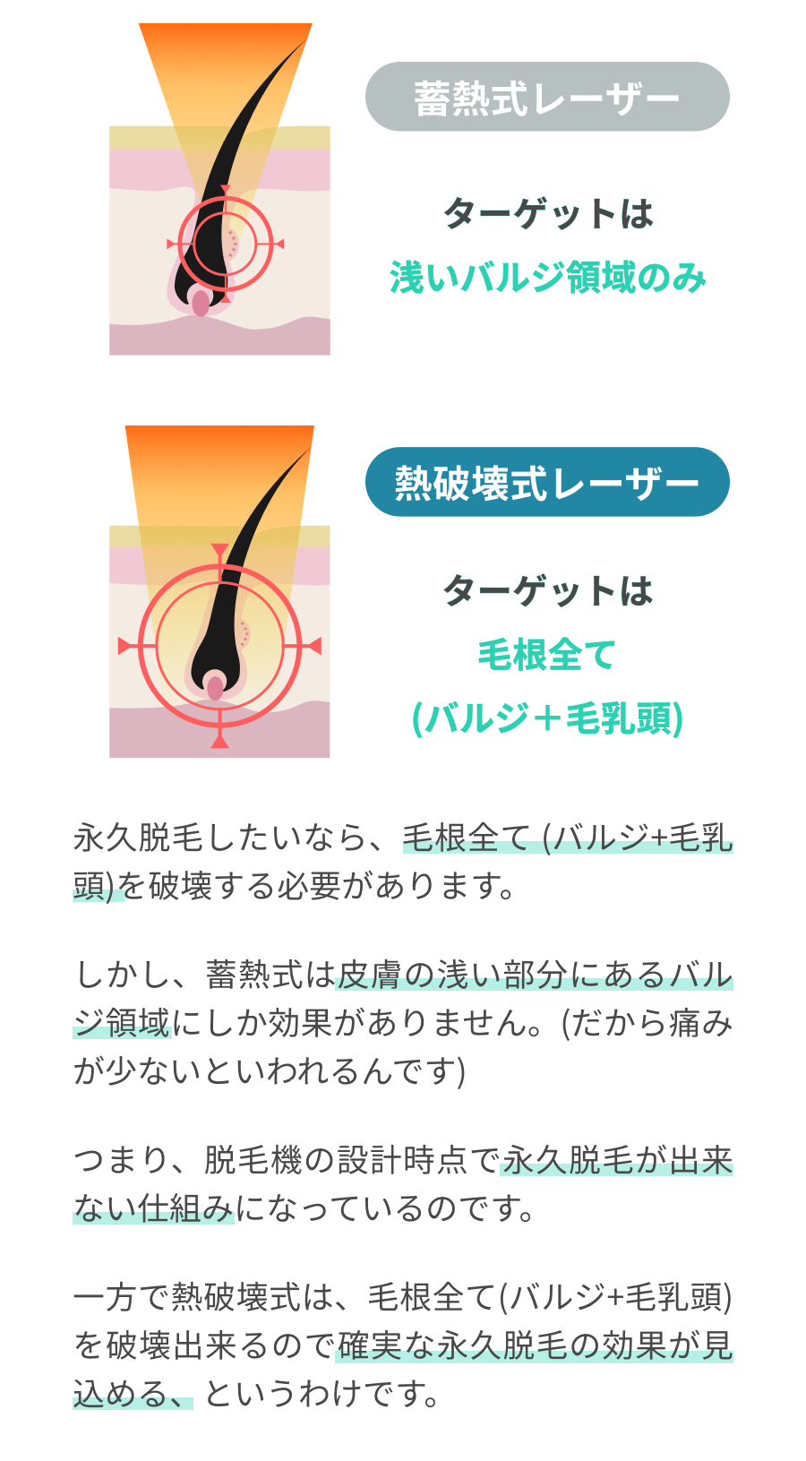 「蓄熱式は絶対選ばない。熱破壊式を選ぶこと。」