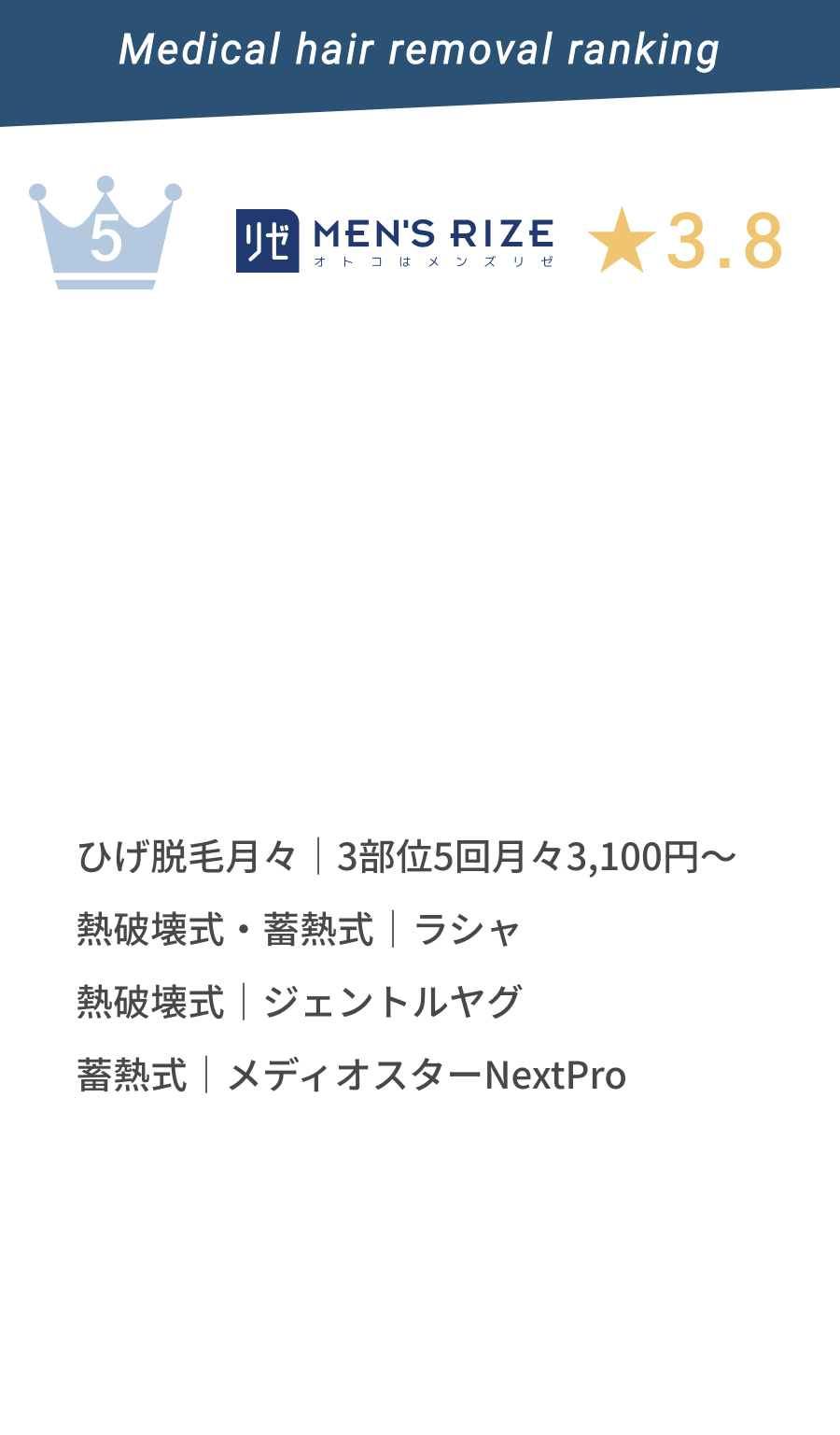 5位Men's Rize★3.8 ひげ脱毛|69,800円 熱破壊式・蓄熱式|ラシャ。 熱破壊式|ジェントルヤグ 蓄熱式|メディオスターNextProを使用