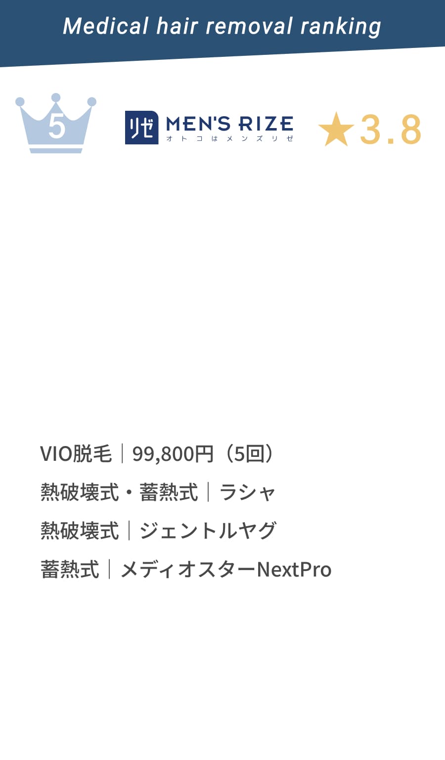 5位Men's Rize★3.8 ひげ脱毛|69,800円 熱破壊式・蓄熱式|ラシャ。 熱破壊式|ジェントルヤグ 蓄熱式|メディオスターNextProを使用