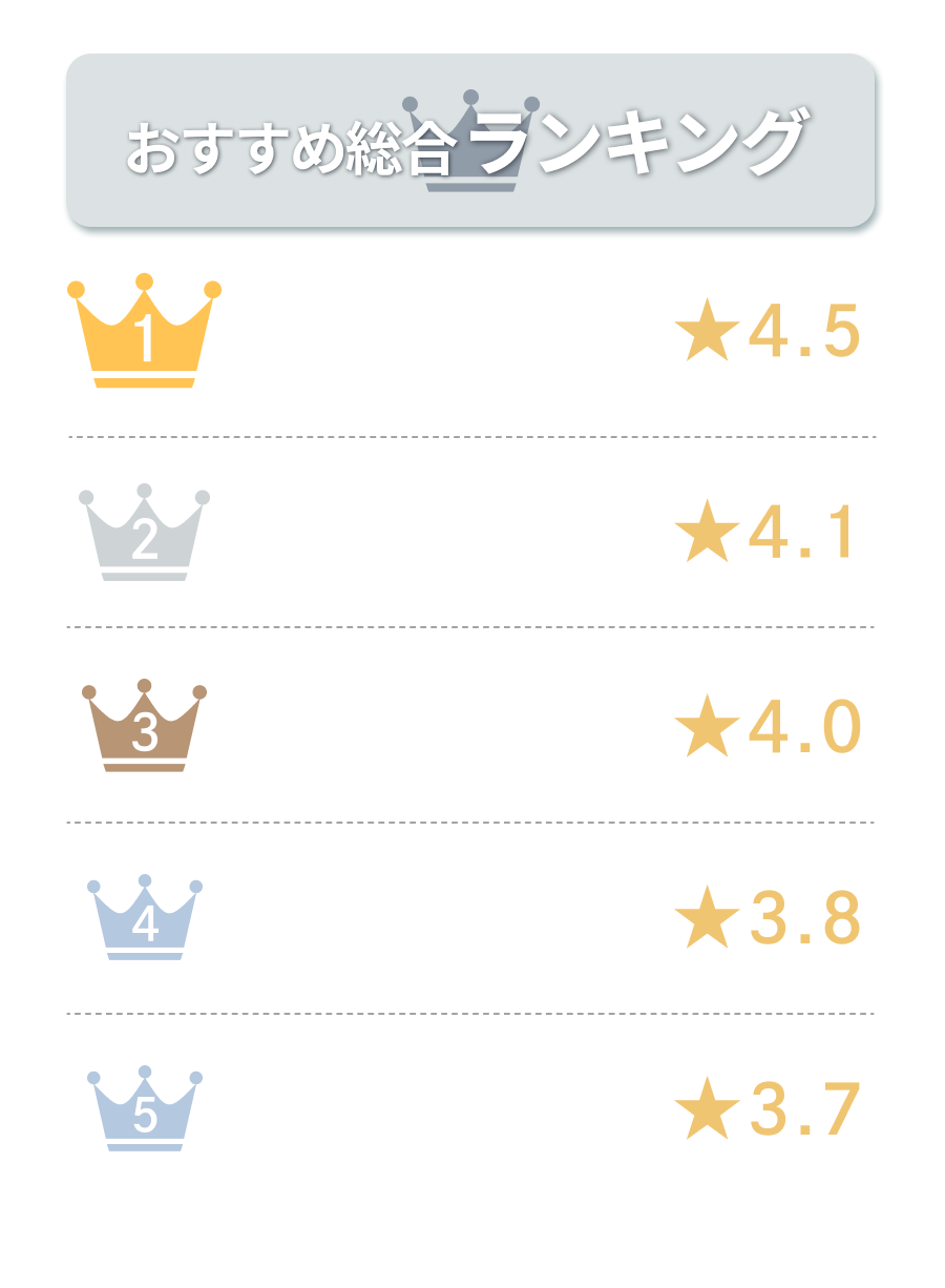 美容アドバイザーが選ぶ医療脱毛ランキング5選