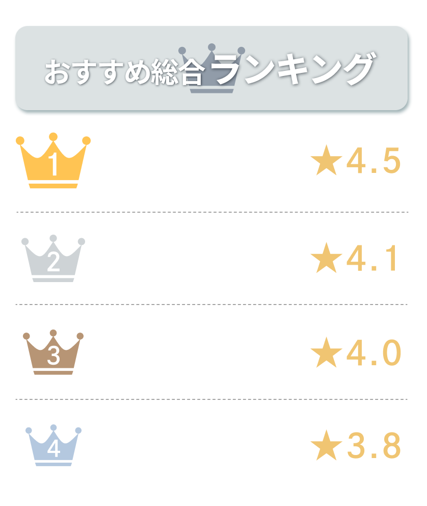 美容アドバイザーが選ぶ医療脱毛ランキング5選