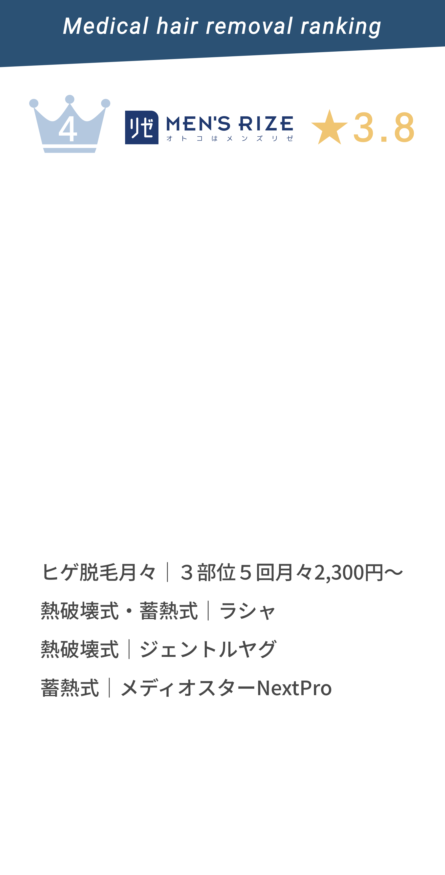 5位Men's Rize★3.8 ひげ脱毛|69,800円 熱破壊式・蓄熱式|ラシャ。 熱破壊式|ジェントルヤグ 蓄熱式|メディオスターNextProを使用