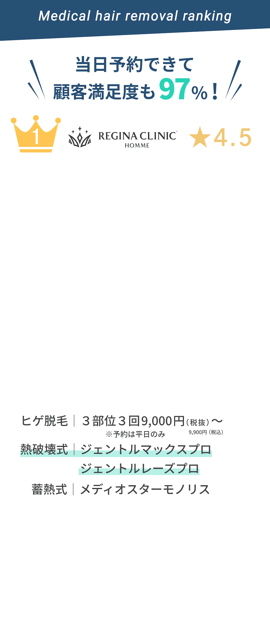 1位REGINA CLINIC HOMME(レジーナクリニックオム)★4.5期間限定　ひげ脱毛|44,600円〜 熱破壊式|ジェントルマックスプロ ジェントルレーズプロ 畜熱式|メディオスターネクストプロで施術。