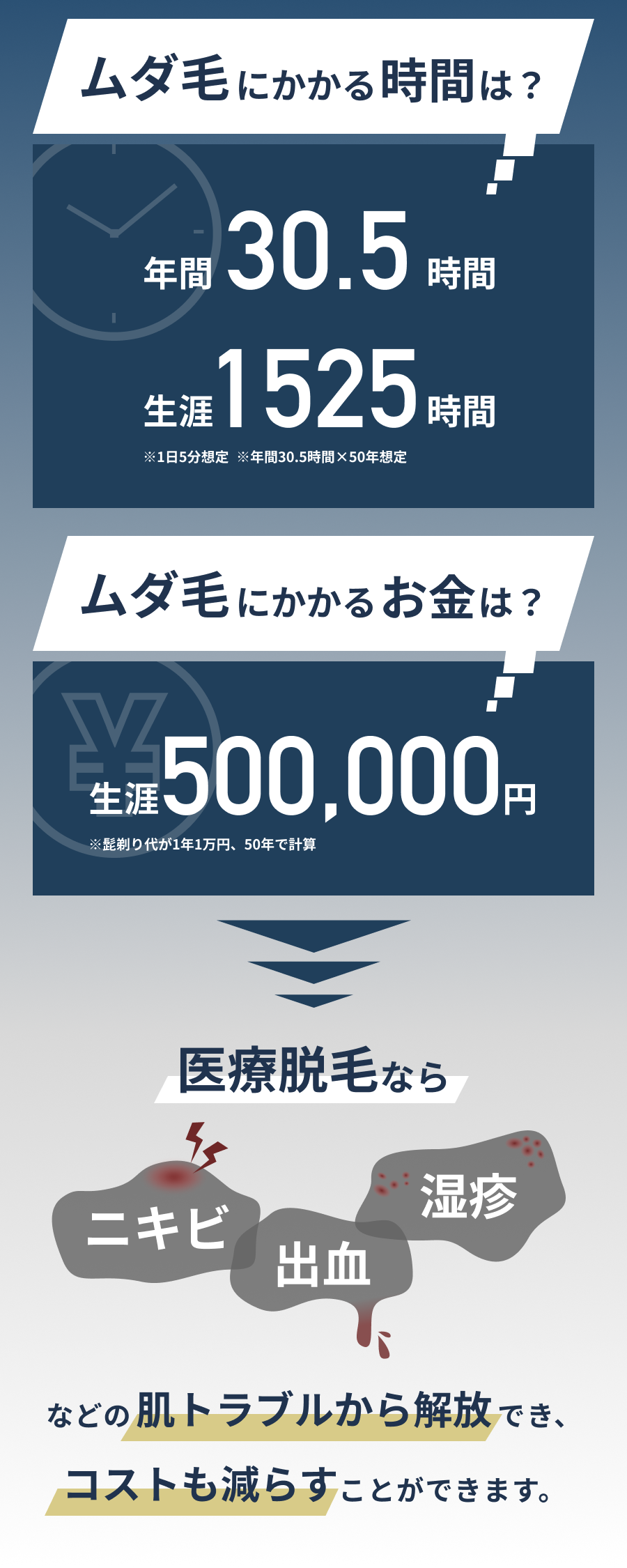 ムダ毛にかかる時間は？