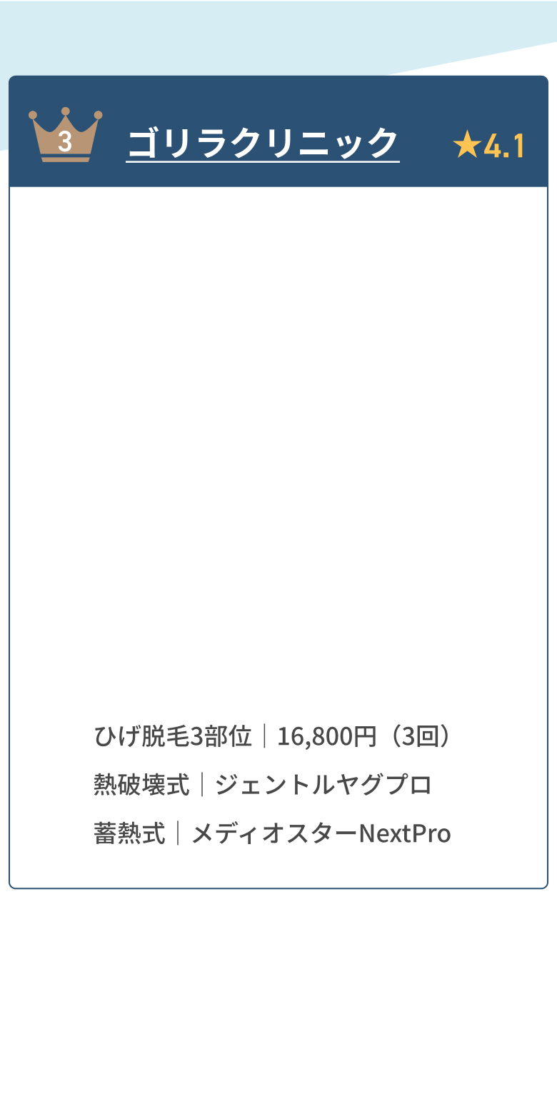 ゴリラクリニック ★4.3 ひげ脱毛|46,800〜。熱破壊式|ジェントルヤグプロ 畜熱式|メディオスターNextProを使用