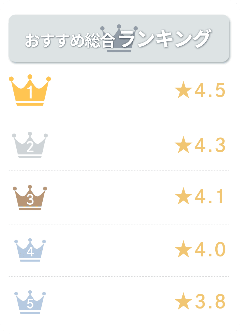 美容アドバイザーが選ぶ医療脱毛ランキング5選
