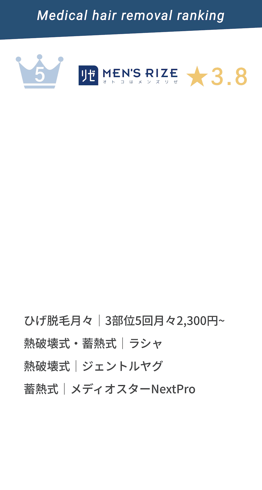 5位Men's Rize★3.8 ひげ脱毛|69,800円 熱破壊式・蓄熱式|ラシャ。 熱破壊式|ジェントルヤグ 蓄熱式|メディオスターNextProを使用