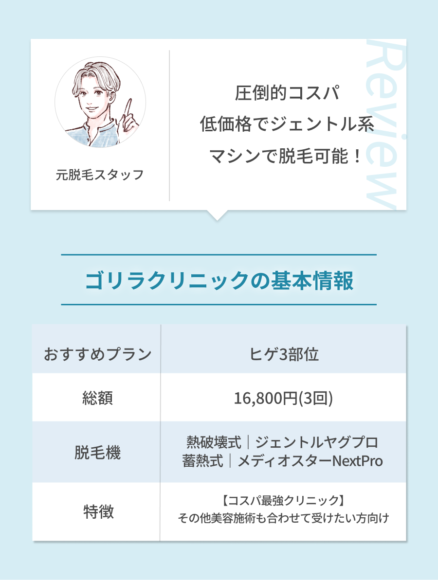 多少割高ではあるものの、ジェントル系マシンで脱毛可能！