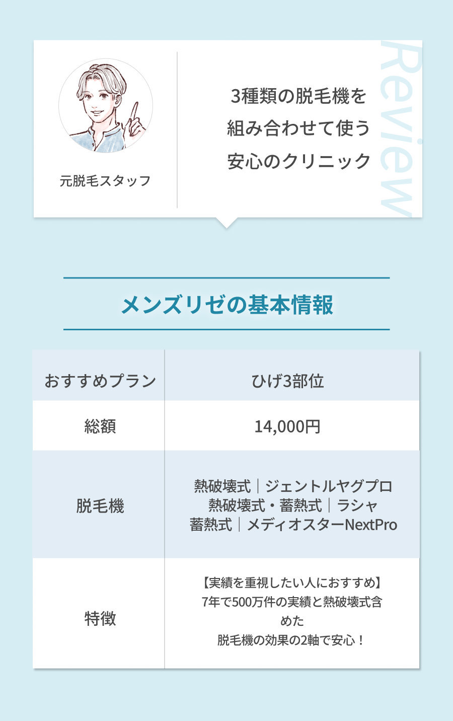 3種類の脱毛器を組み合わせて使う安心のクリニック