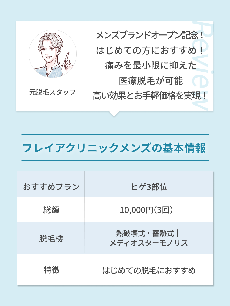 メンズブランドオープン記念！はじめての方におすすめ！痛みを最小限に抑えた医療脱毛が可能高い効果とお手軽価格を実現！