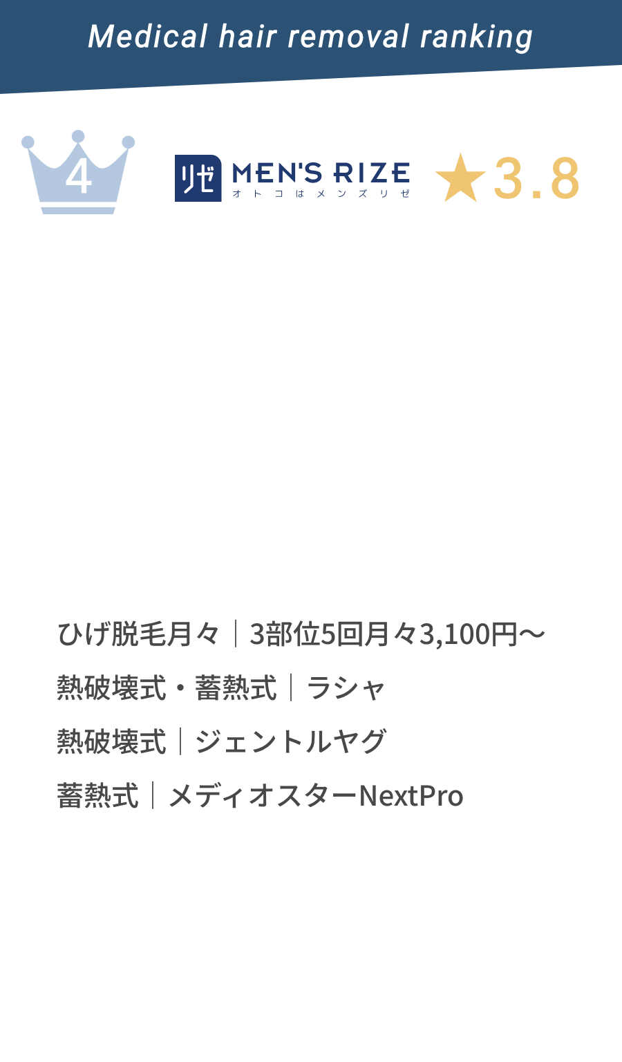 5位Men's Rize★3.8 ひげ脱毛|69,800円 熱破壊式・蓄熱式|ラシャ。 熱破壊式|ジェントルヤグ 蓄熱式|メディオスターNextProを使用